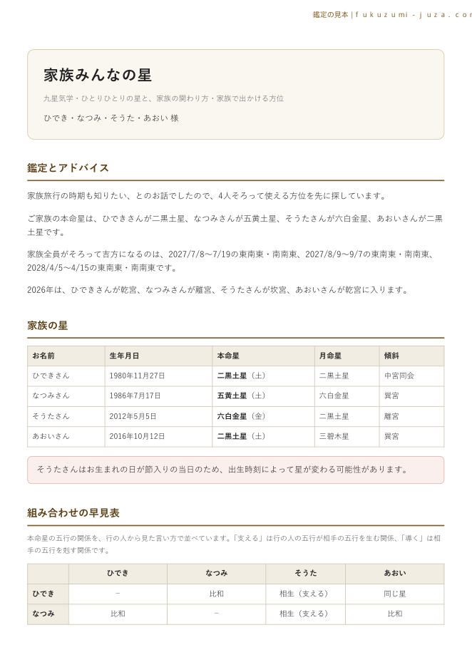 鑑定書の1ページ目