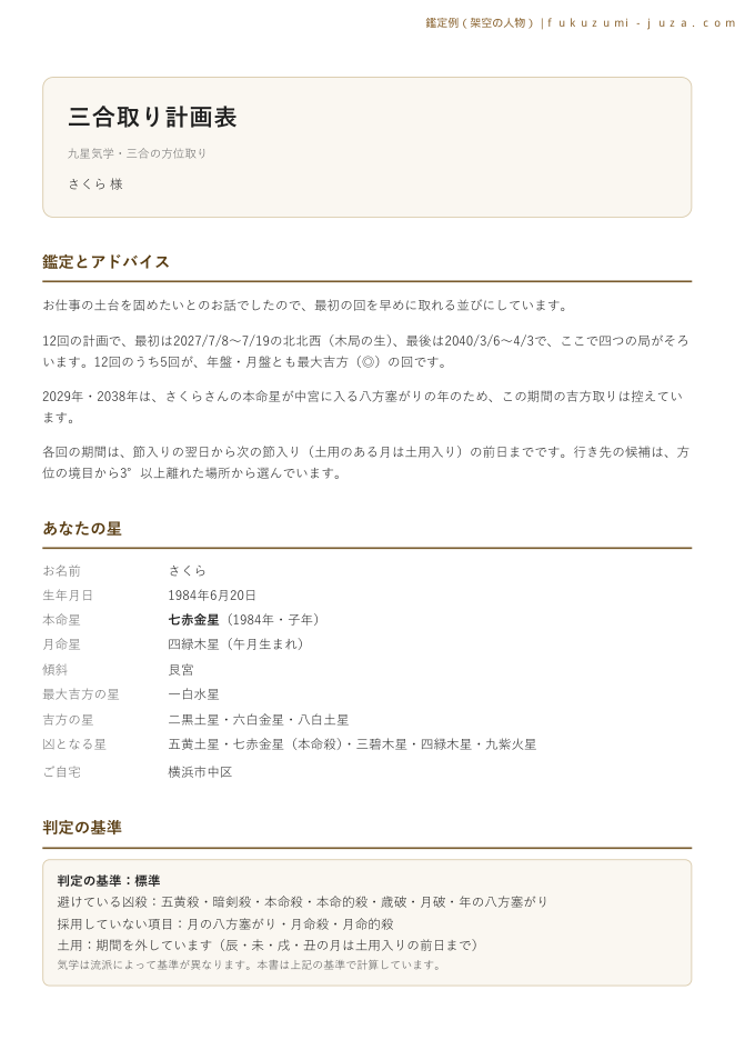 鑑定書の1ページ目（架空の人物）